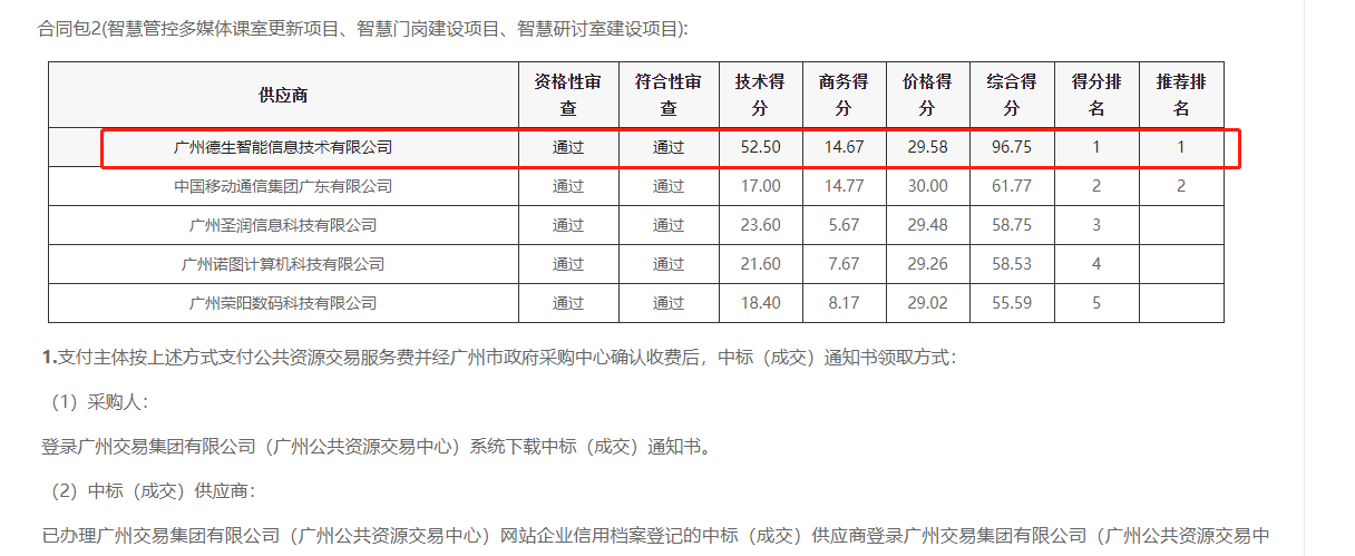 AB钱包官网喜提大标！ 智慧校园一卡通，助力广州市技师学院校园信息化建设